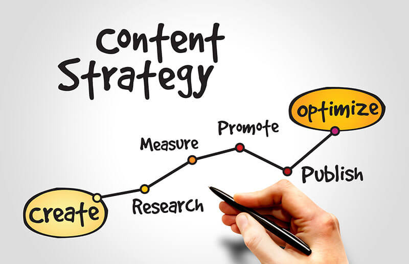 Content-strategy